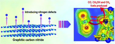 Graphical abstract: Uncovering the multifaceted roles of nitrogen defects in graphitic carbon nitride for selective photocatalytic carbon dioxide reduction: a density functional theory study