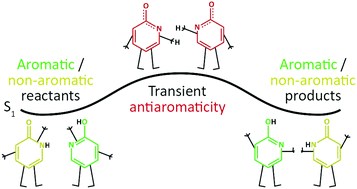 Graphical abstract: Transient changes in aromaticity and their effect on excited-state proton transfer reactions