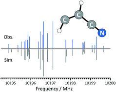 Graphical abstract: Fine and hyperfine coupling constants of the cis-β-cyanovinyl radical, HCCHCN