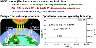 Graphical abstract: Stoichiometric network analysis in reaction networks yielding spontaneous mirror symmetry breaking in a prebiotic atmosphere