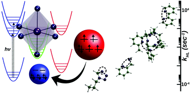 Graphical abstract: Trend in light-induced excited-state spin trapping in Fe(ii)-based spin crossover systems