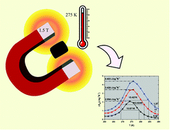 Graphical abstract: Sizable magnetic entropy change in bismuth-substituted La0.75Bi0.1Na0.15MnO3 manganite