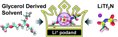 Graphical abstract: Molecular simulation of glycerol-derived triether podands for lithium ion solvation