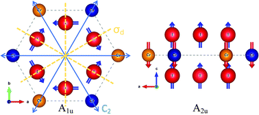 Graphical abstract: Comment on “Distinct spin–lattice and spin–phonon interactions in monolayer magnetic CrI” by L. Webster, L. Liang and J.-A. Yan, Phys. Chem. Chem. Phys., 2018, 20, 23546