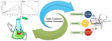 Graphical abstract: Aliphatic tertiary amine catalysed urethane formation – a combined experimental and theoretical study