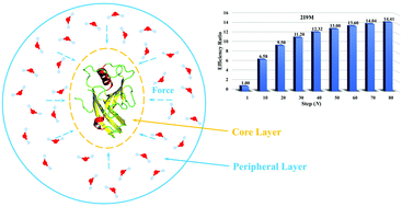 Graphical abstract: A fast–slow method to treat solute dynamics in explicit solvent