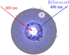 Graphical abstract: First hyperpolarizability of water in bulk liquid phase: long-range electrostatic effects included via the second hyperpolarizability