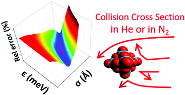 Graphical abstract: Lennard-Jones interaction parameters of Mo and W in He and N2 from collision cross-sections of Lindqvist and Keggin polyoxometalate anions