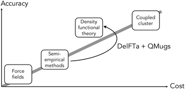 Graphical abstract: Δ-Quantum machine-learning for medicinal chemistry