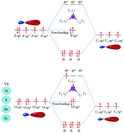 Graphical abstract: Doping effects on the antibonding states and carriers of two-dimensional PC6