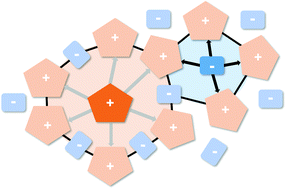 Graphical abstract: Collectivity in ionic liquids: a temperature dependent, polarizable molecular dynamics study