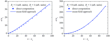Graphical abstract: Electrical conductivity of random metallic nanowire networks: an analytical consideration along with computer simulation