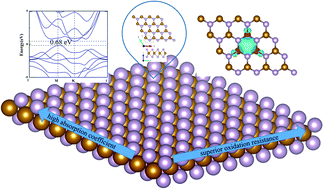 Graphical abstract: FeP2 monolayer: isoelectronic analogue of MoS2 with excellent electronic and optical properties