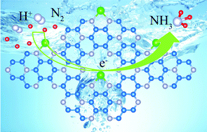 Graphical abstract: Computational screening of single transition-metal atoms anchored to g-C9N4 as catalysts for N2 reduction to NH3