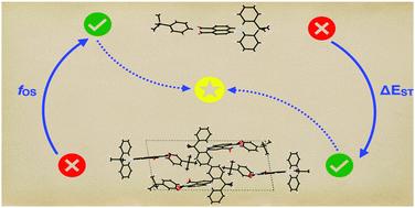 Graphical abstract: Quantum simulations of thermally activated delayed fluorescence in an all-organic emitter