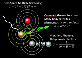 Graphical abstract: Ab initio calculation of X-ray and related core-level spectroscopies: Green's function approaches