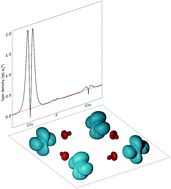 Graphical abstract: The role of spin density for understanding the superexchange mechanism in transition metal ionic compounds. The case of KMF3 (M = Mn, Fe, Co, Ni, Cu) perovskites