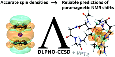 Graphical abstract: Electron correlation and vibrational effects in predictions of paramagnetic NMR shifts