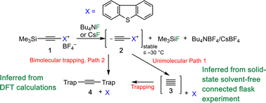 Graphical abstract: A combined DFT-predictive and experimental exploration of the sensitivity towards nucleofuge variation in zwitterionic intermediates relating to mechanistic models for unimolecular chemical generation and trapping of free C2 and alternative bimolecular pathways involving no free C2