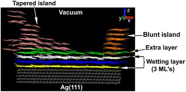 Graphical abstract: Molecular origin of structural defects in the zinc phthalocyanine film