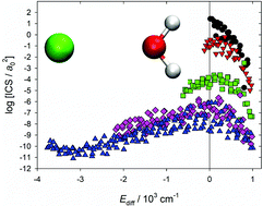 Graphical abstract: Full-dimensional quantum studies of vibrational energy transfer dynamics between H2O and Ar: theory assessing experiment