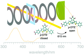 Graphical abstract: Photo-induced 6π-electrocyclisation and cycloreversion of isolated dithienylethene anions