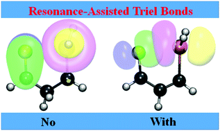 Graphical abstract: Resonance-assisted intramolecular triel bonds