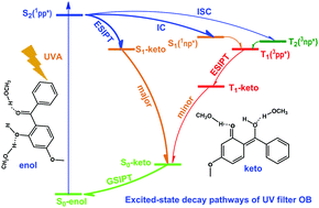 Graphical abstract: Quantum mechanics/molecular mechanics studies on the mechanistic photophysics of sunscreen oxybenzone in methanol solution