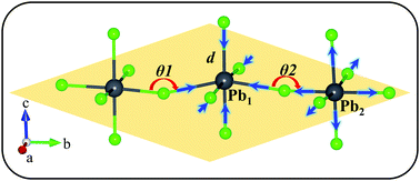 Graphical abstract: A first-principles study of exciton self-trapping and electric polarization in one-dimensional organic lead halide perovskites