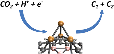 Graphical abstract: C2 product formation in the CO2 electroreduction on boron-doped graphene anchored copper clusters