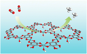 Graphical abstract: Mo3(C6O6)2 monolayer as a promising electrocatalyst for the CO2 reduction reaction: a first-principles study