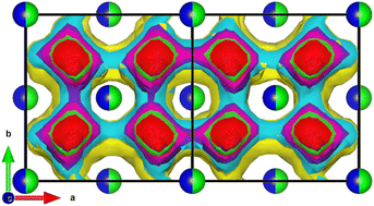 Graphical abstract: Understanding oxide ion transport in yttria stabilized zirconia: fresh insights from molecular dynamics simulations