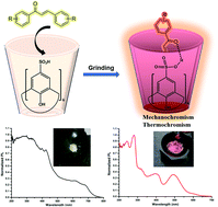 Graphical abstract: Design and synthesis of piezochromic materials exploring intermolecular charge transfer: chalconoids bound to the p-sulfonatocalix[6]arene macrocycle