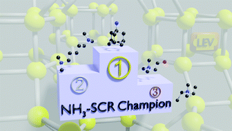 Graphical abstract: Selective catalytic reduction of NOx with ammonia (NH3-SCR) over copper loaded LEV type zeolites synthesized with different templates