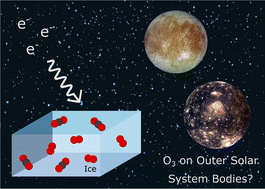 Graphical abstract: Ozone production in electron irradiated CO2:O2 ices