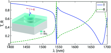 Graphical abstract: All-dielectric bilayer complementary metasurfaces supporting quasi-bound states in the continuum induced by intrinsically broken out-of-plane symmetry