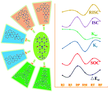 Graphical abstract: A theoretical perspective of the relationship between the structures and luminescence properties of red thermally activated delayed fluorescence molecules