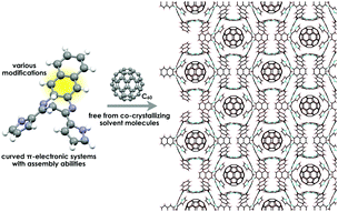 Graphical abstract: Electron-donating curved π-electronic systems that complex with buckyballs
