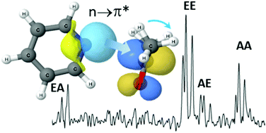 Graphical abstract: Characterizing the n→π* interaction of pyridine with small ketones: a rotational study of pyridine⋯acetone and pyridine⋯2-butanone