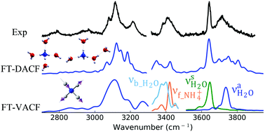 Graphical abstract: Molecular vibrational spectral simulation connects theoretical cluster structure identification and vibrational spectral evidence