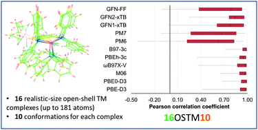 Graphical abstract: 16OSTM10: a new open-shell transition metal conformational energy database to challenge contemporary semiempirical and force field methods