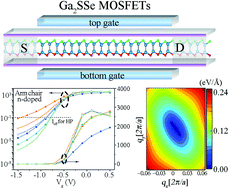 Graphical abstract: Comprehensive understanding of intrinsic mobility and sub-10 nm quantum transportation in Ga2SSe monolayer