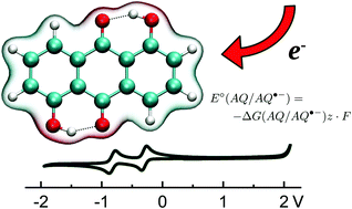 Graphical abstract: Anthraquinone and its derivatives as sustainable materials for electrochemical applications – a joint experimental and theoretical investigation of the redox potential in solution