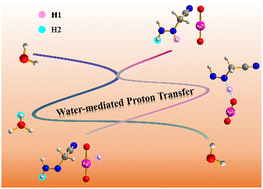 Graphical abstract: Reduction of Np(vi) with hydrazinopropionitrile via water-mediated proton transfer