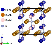 Graphical abstract: Re-examining the giant magnetization density in α′′-Fe16N2 with the SCAN+U method