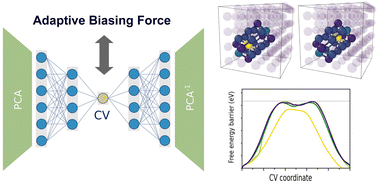 Graphical abstract: Capabilities and limits of autoencoders for extracting collective variables in atomistic materials science