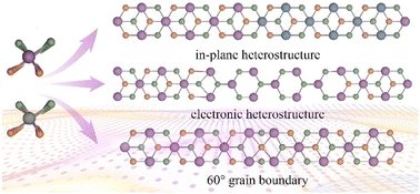 Graphical abstract: Structural engineering brings new electronic properties to Janus ZrSSe and HfSSe monolayers