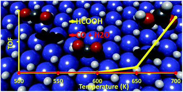 Graphical abstract: Reaction-driven selective CO2 hydrogenation to formic acid on Pd(111)