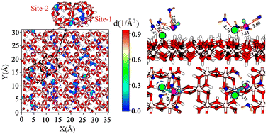 Graphical abstract: Concentration dependent interfacial chemistry of the NaOH(aq): gibbsite interface