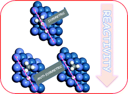 Graphical abstract: Mode selective chemistry for the dissociation of methane on efficient Ni/Pt-bimetallic alloy catalysts
